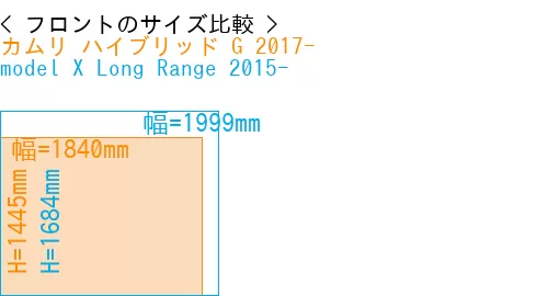 #カムリ ハイブリッド G 2017- + model X Long Range 2015-